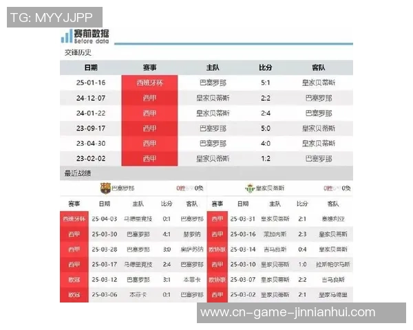 皇家贝蒂斯3-5巴萨,赛后评分:不是亚马尔榜首,巴萨7号排榜首 皇家贝蒂斯3-5巴萨,赛后评分:不是亚马尔榜首,巴萨7号排榜首